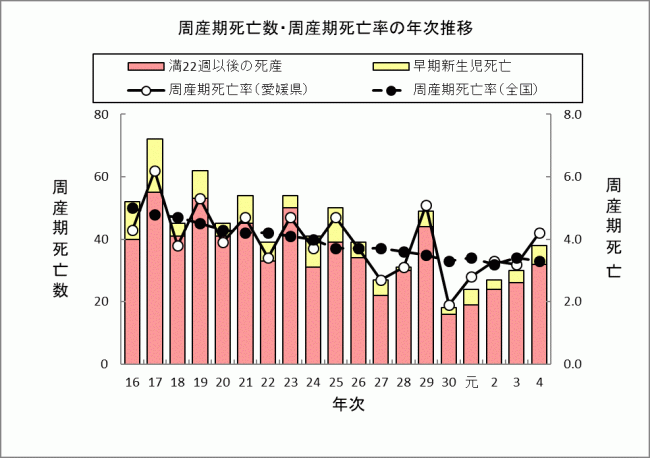 周産期死亡の画像