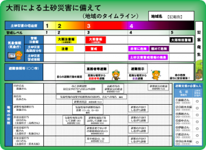 コミュニティタイムライン（地域のタイムライン）