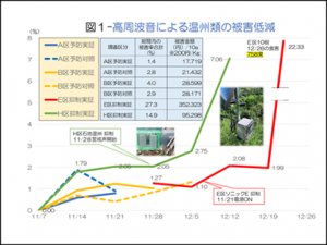 鳥獣害対策図１