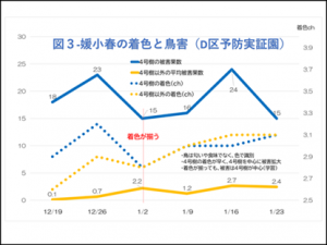 鳥獣害対策図３