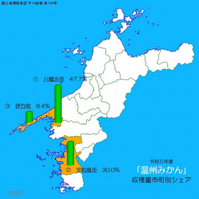 愛媛県におけるかんきつの生産状況の画像(温州みかん)