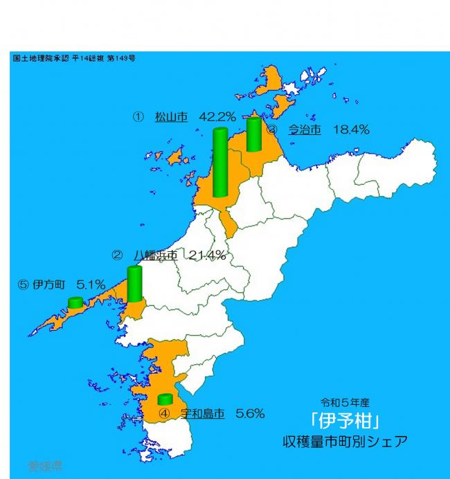 愛媛県における市町別かんきつ類の収穫状況の画像(伊予柑)