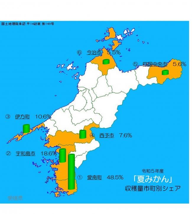 愛媛県における市町別かんきつ類の収穫状況の画像(夏みかん)