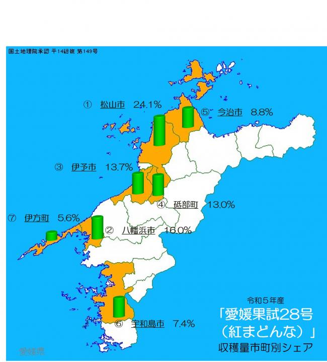 愛媛県における市町別かんきつ類の収穫状況の画像(28号)