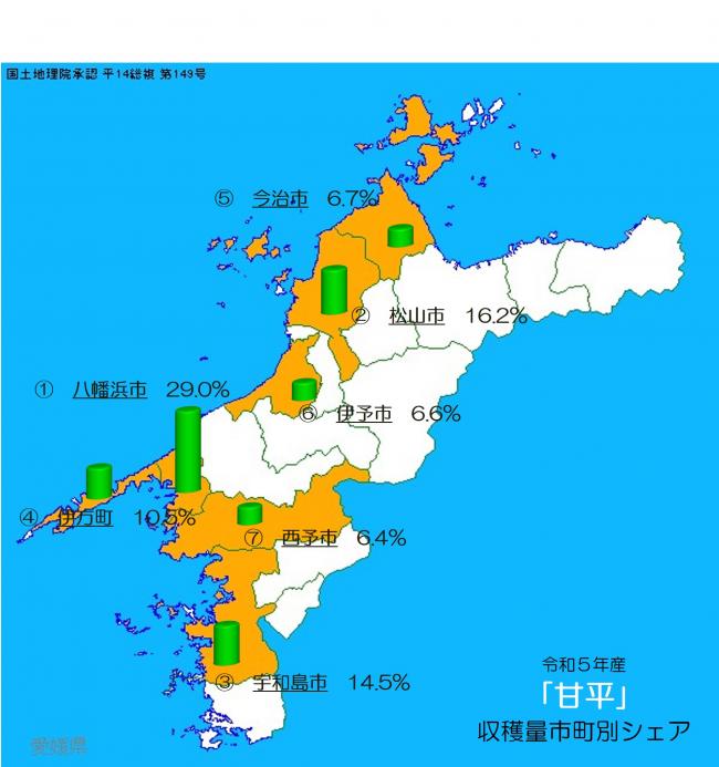 愛媛県における市町別かんきつ類の収穫状況の画像(甘平)