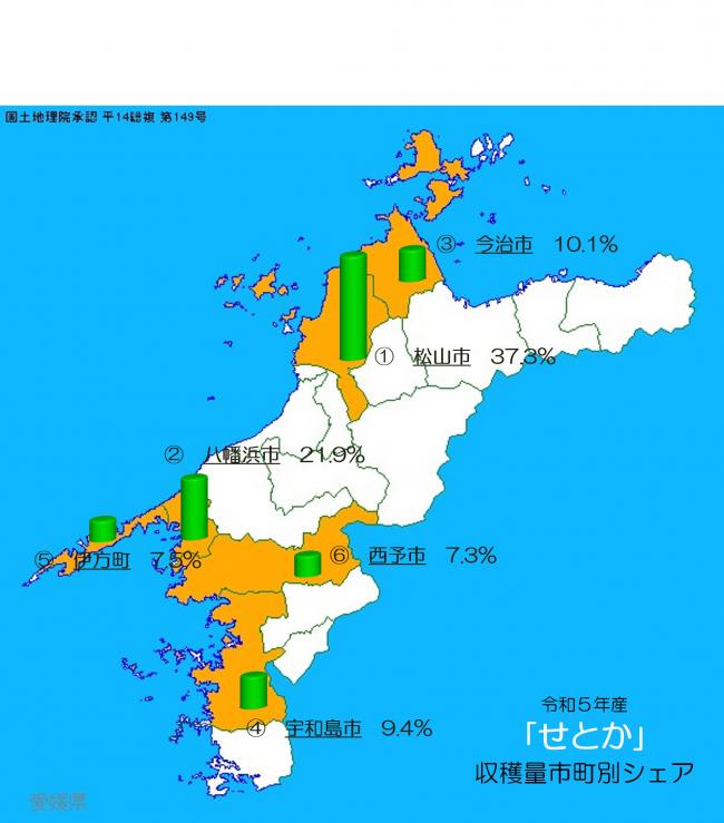 愛媛県における市町別かんきつ類の収穫状況の画像(せとか)