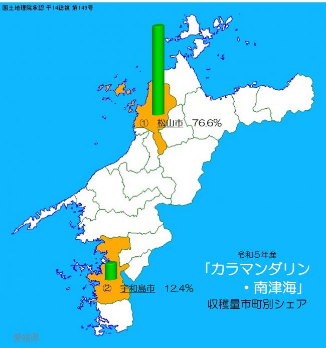 愛媛県における市町別かんきつ類の収穫状況の画像(カラ・南津海)