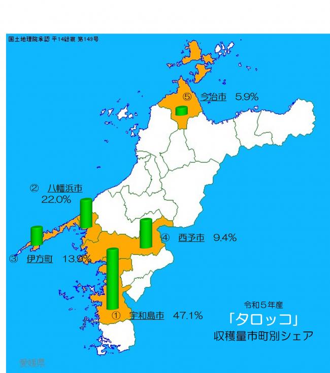 愛媛県における市町別かんきつ類の収穫状況の画像(タロッコ)
