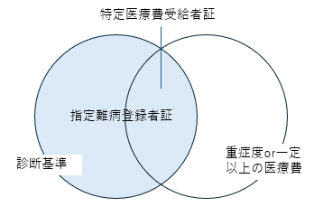 登録者証図