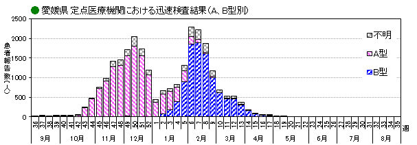 インフル迅速