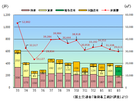 jyuutaku0805