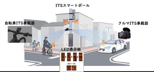 ITSスマートポールを活用した会い頭事故削減の技術