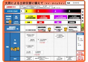 大雨による土砂災害に備えて（マイ・タイムライン）の画像