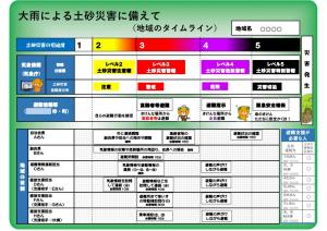 大雨による土砂災害に備えて (地域のタイムライン)の画像