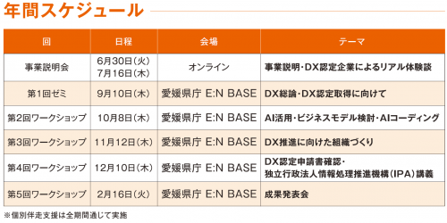 年間スケジュール