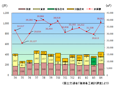 jyuutaku0806