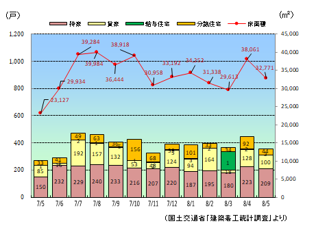 jyuutaku0807