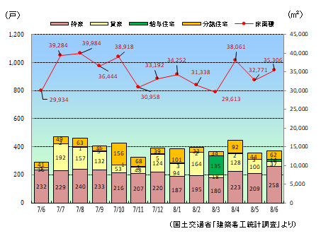 jyuutaku0808