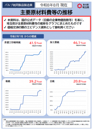 主要原材料費等の推移テンプレ
