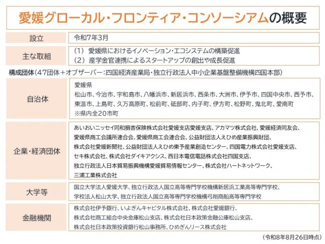 コンソーシアム概要