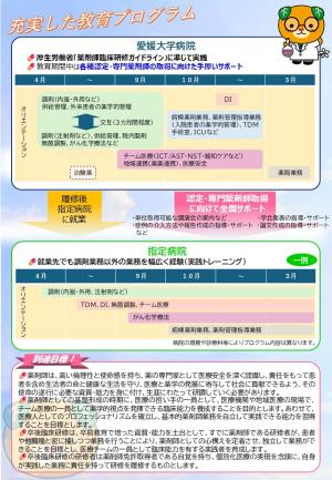 松山大学生向けリーフレット（裏）