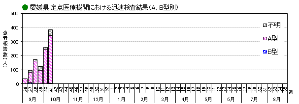 インフル迅速