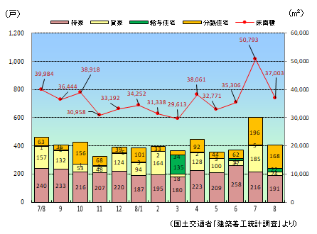 jyuutaku0810