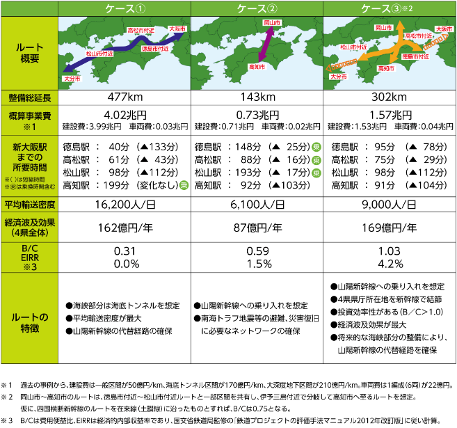 基礎調査結果