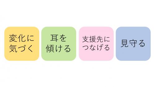 変化に気づく　耳を傾ける　支援先につなげる　見守る