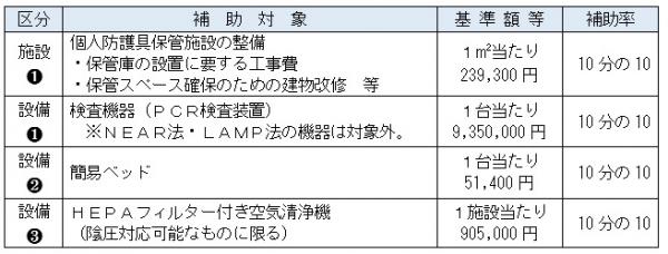 発熱外来メニュー