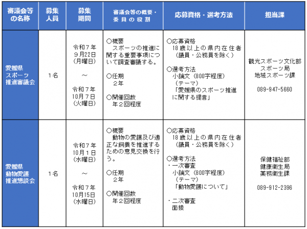 委員公募募集一覧