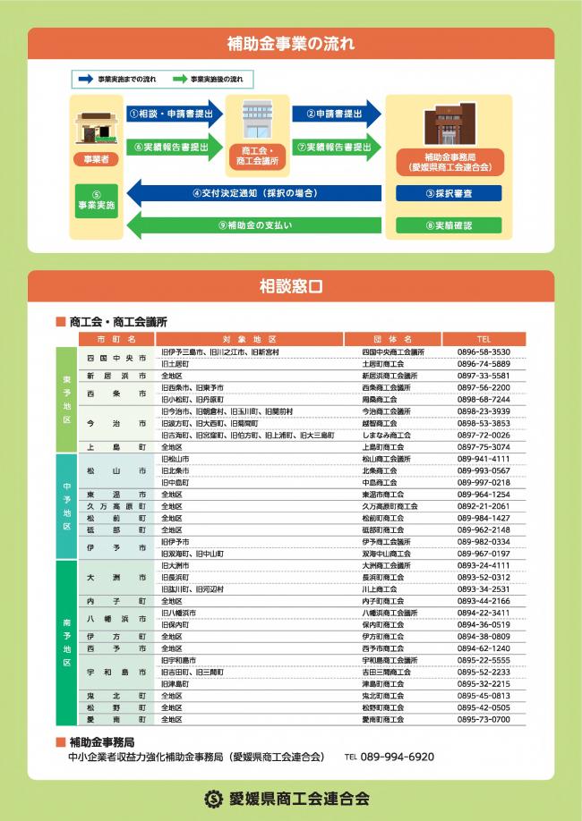 中小企業者収益力強化補助金チラシ(裏面)