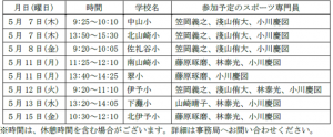 月日(曜日)、時間、学校名、参加予定のスポーツ専門員の一覧表