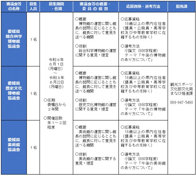 委員公募募集一覧