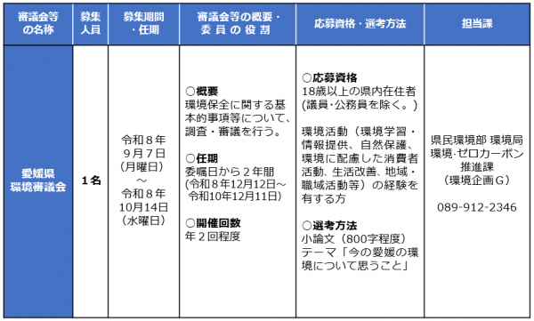 委員公募募集一覧