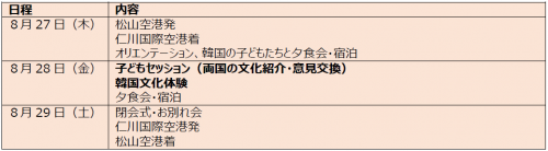 【日韓子どもサミットinソウル(予定)】