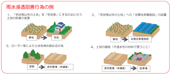 雨水浸透阻害行為の例