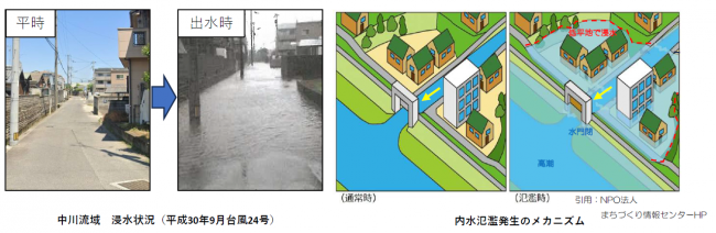 中川流域 浸水状況