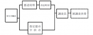 経路図