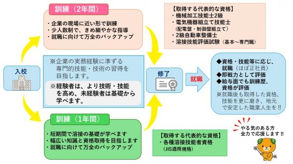 一緒にがんばりましょう
