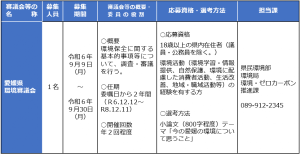 委員応募申込書