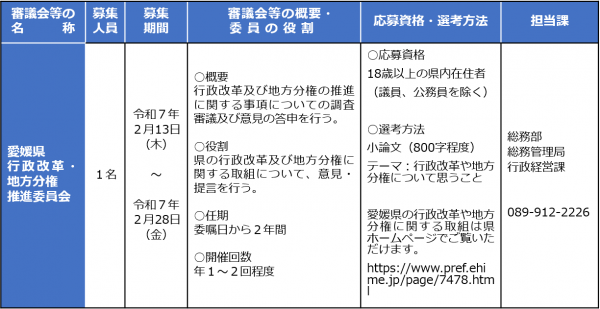 委員公募募集一覧